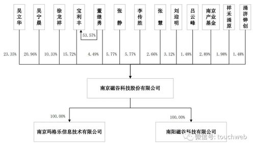 磁谷科技冲刺科创板 3亿营收背后的应收账款隐忧