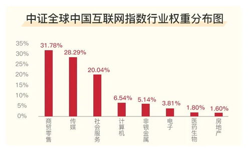 一基指掌互联龙头 招商中证全球中国互联网ETF——布局港股科技，性价比之选