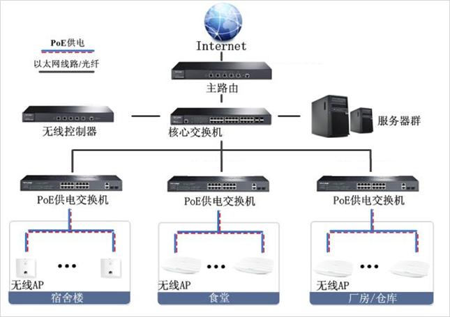 工厂无线覆盖网络系统解决方案 - 掌谷网络